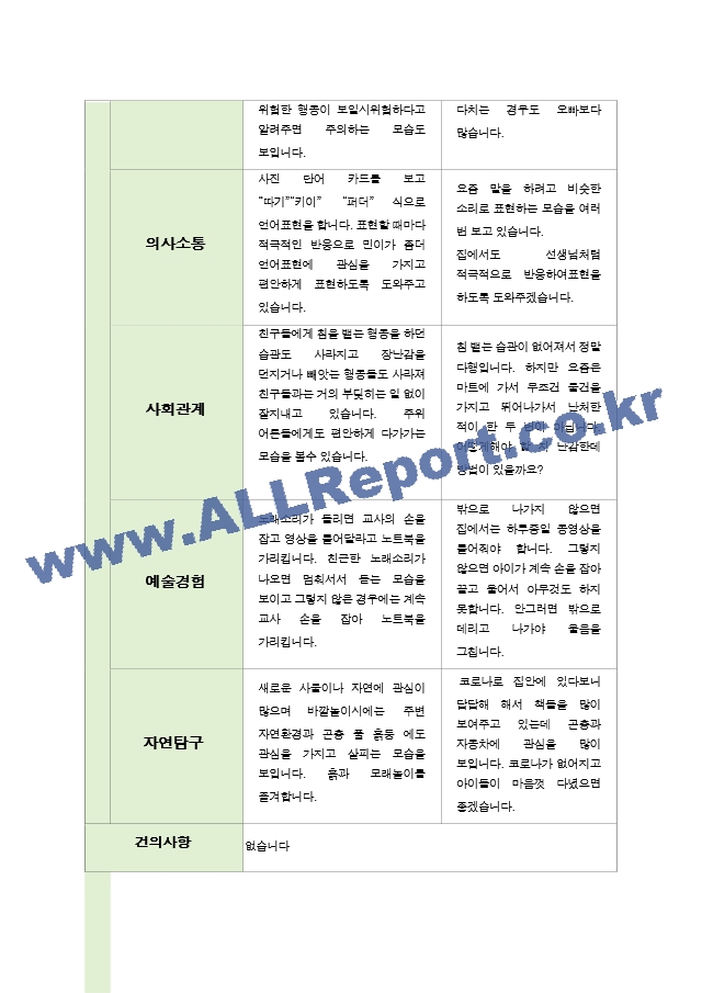 만1세 7명 1학기 상담일지[2].hwp